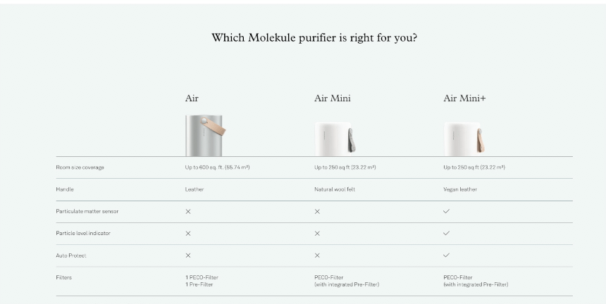 molekule, air purifier, allergies, breathing, clean, review, coupon, promo, code, 