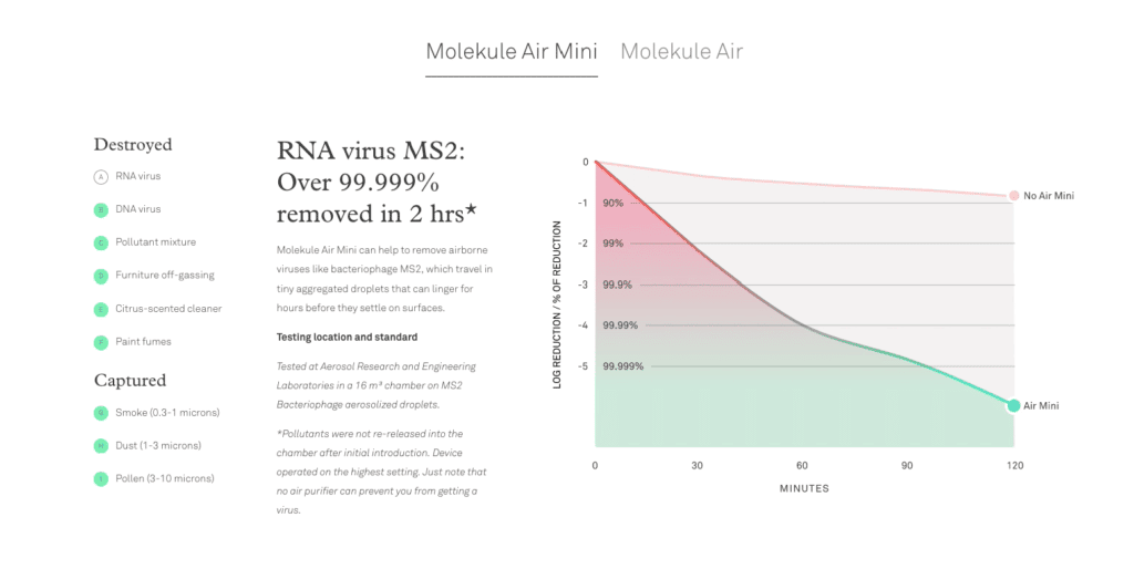 molekule, air purifier, allergies, breathing, clean, review, coupon, promo, code, 